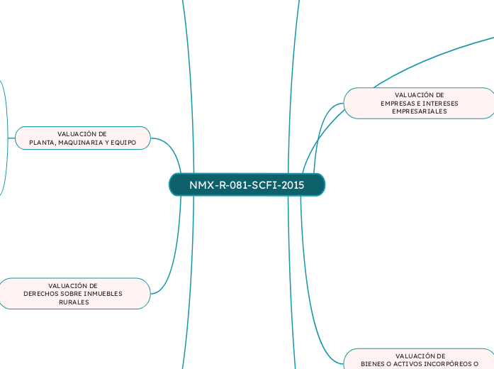 NMX-R-081-SCFI-2015