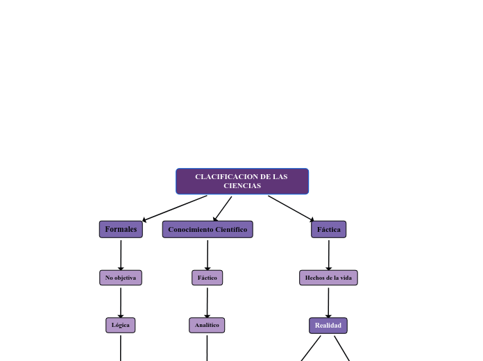 CLACIFICACION DE LAS CIENCIAS