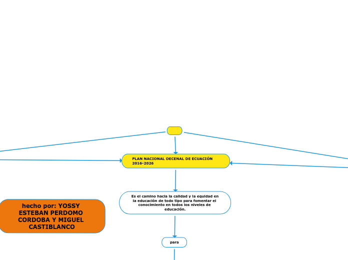 PLAN NACIONAL DECENAL DE EDUCACIÓN 2016-2026