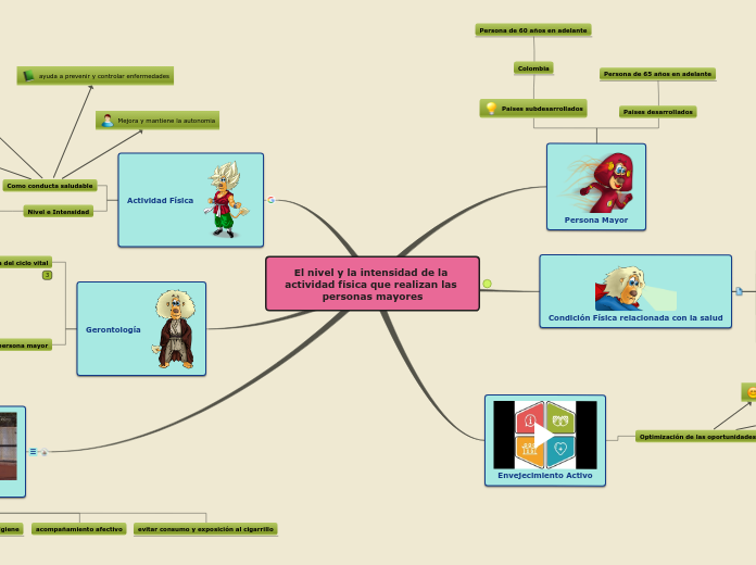 Sample Mind Map