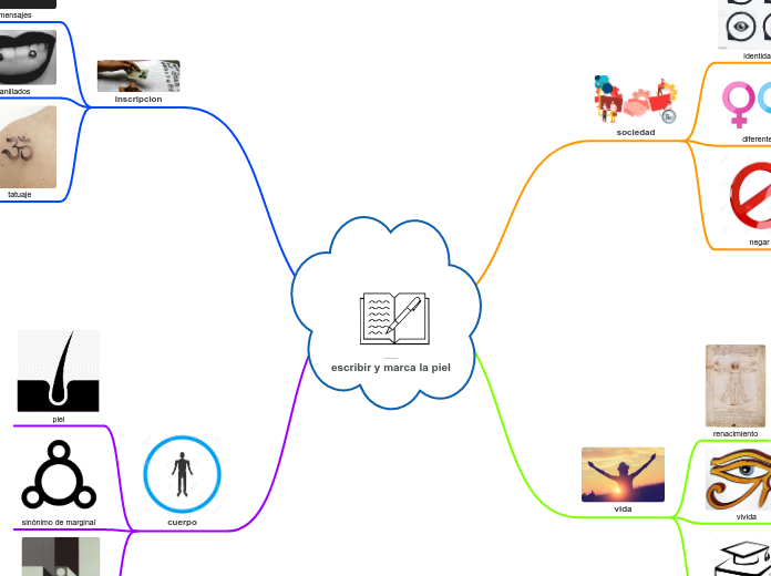 escribir y marca la piel