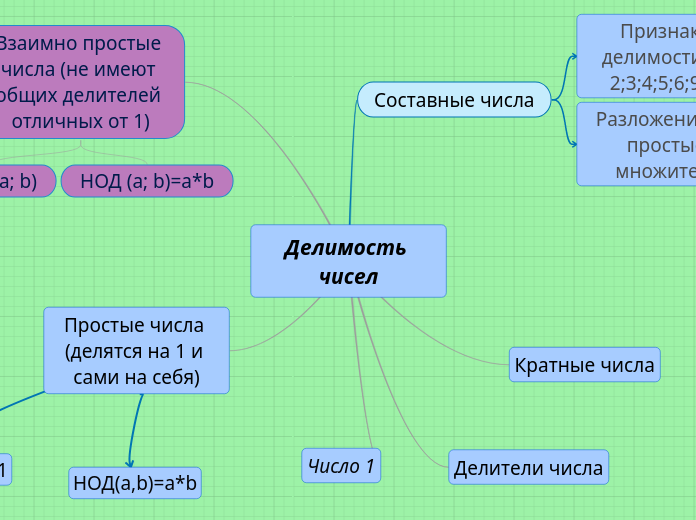 Задача на Интеллект-Карте