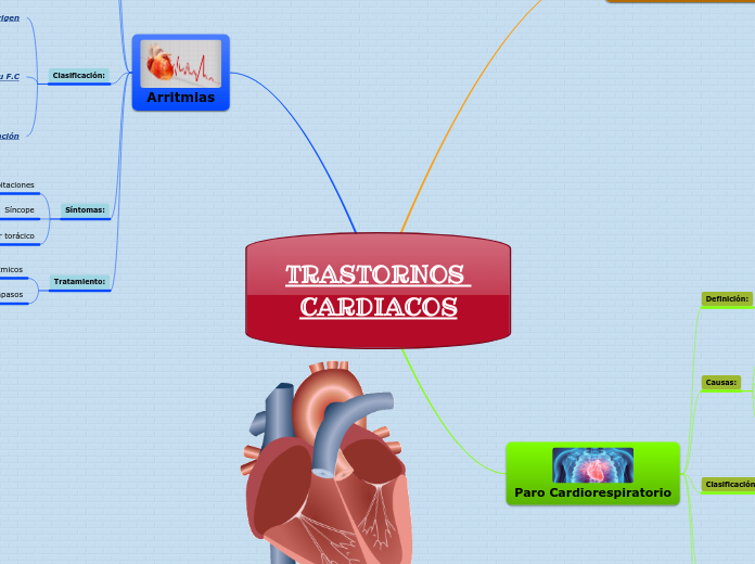 TRASTORNOS CARDIACOS