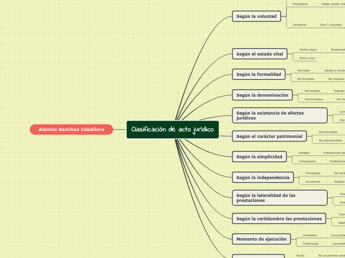 Clasificación de acto jurídico