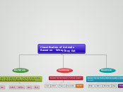 Classification of Animals Based on What They Eat