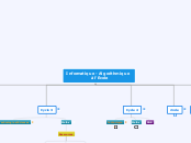 Informatique à l'Ecole