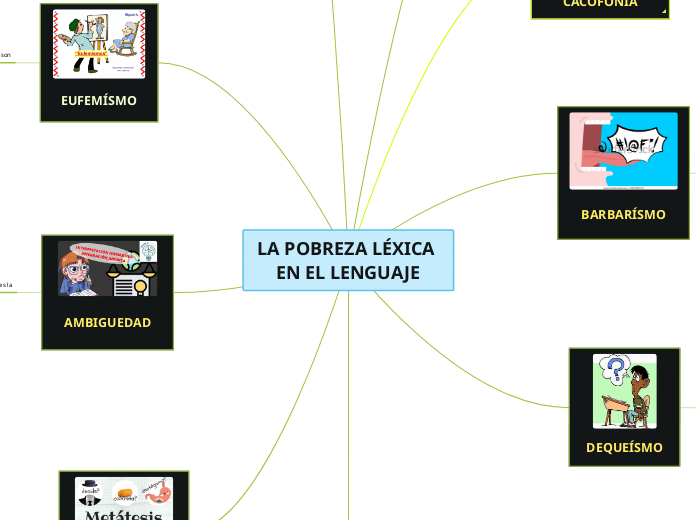 LA POBREZA LÉXICA EN EL LENGUAJE