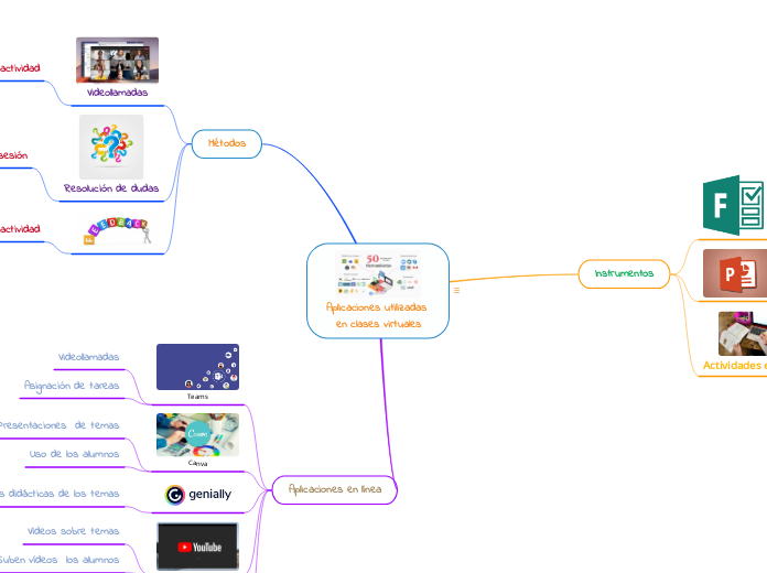 Aplicaciones utilizadas en clases virtuales