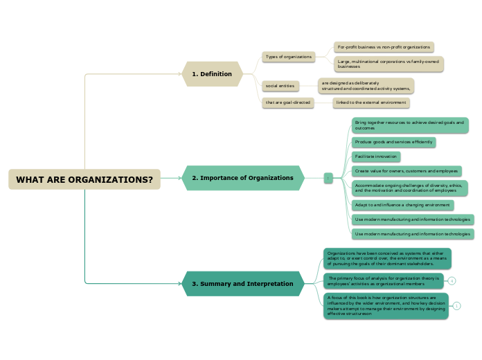 WHAT ARE ORGANIZATIONS?