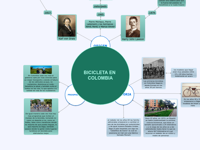 Historia de la bicicleta en colombia