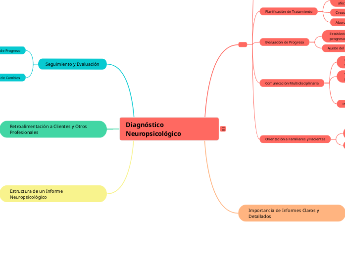 Diagnóstico Neuropsicológico