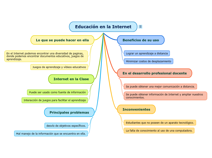 Educación en la Internet