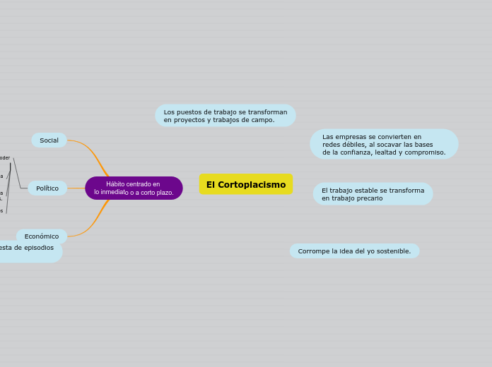 El Cortoplacismo