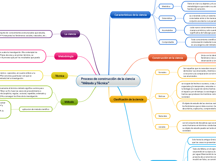 Proceso de construcción de la ciencia "Método y Técnica"