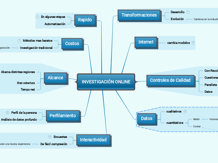 INVESTIGACIÓN ONLINE