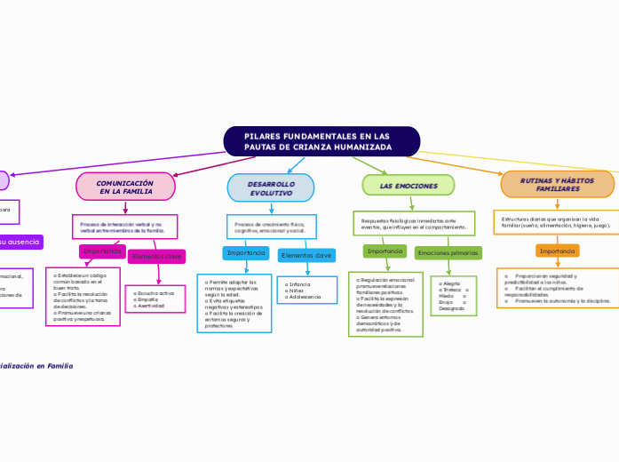 PILARES FUNDAMENTALES EN LAS PAUTAS DE CRIANZA HUMANIZADA