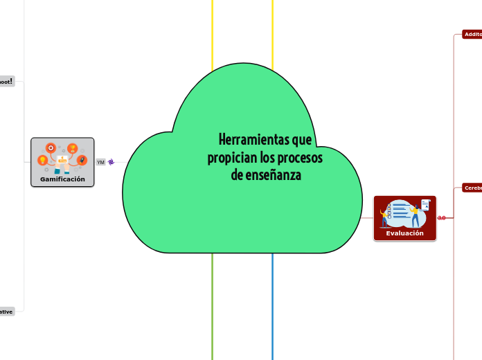 Herramientas que propician los procesos de enseñanza