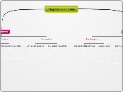 6th grade concept map