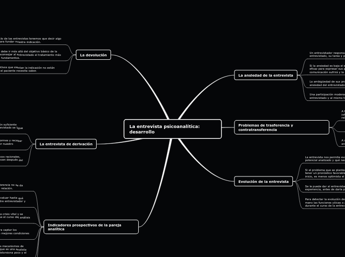 La entrevista psicoanalítica: desarrollo