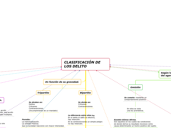 CLASIFICACIÓN DEL DELITO