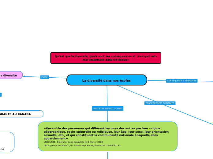 La diversité dans nos écoles 