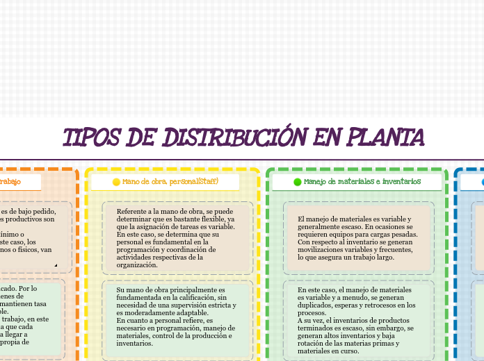 TIPOS DE DISTRIBUCIÓN EN PLANTA