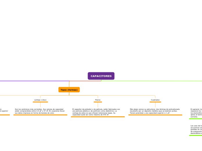 CAPACITORES