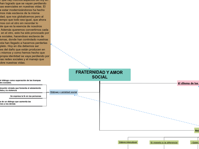 FRATERNIDAD Y AMOR SOCIAL Humanidades 