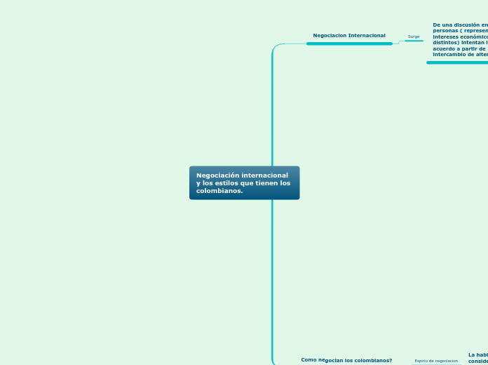 negociación internacional y los estilos que tienen los colombianos