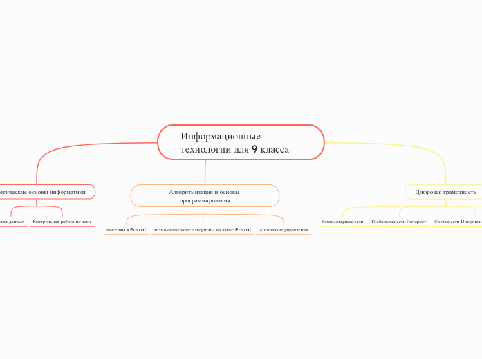Информационные технологии для 9 класса