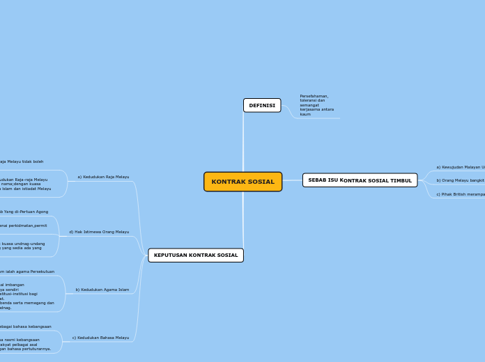 KONTRAK SOSIAL