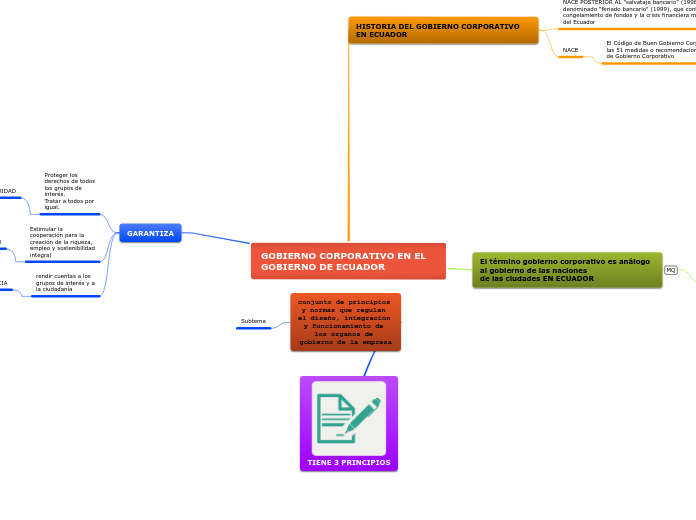 GOBIERNO CORPORATIVO EN EL GOBIERNO DE ECUADOR