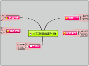 主頁(銀造健康生活)2