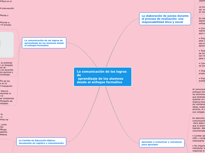 mapa conceptual