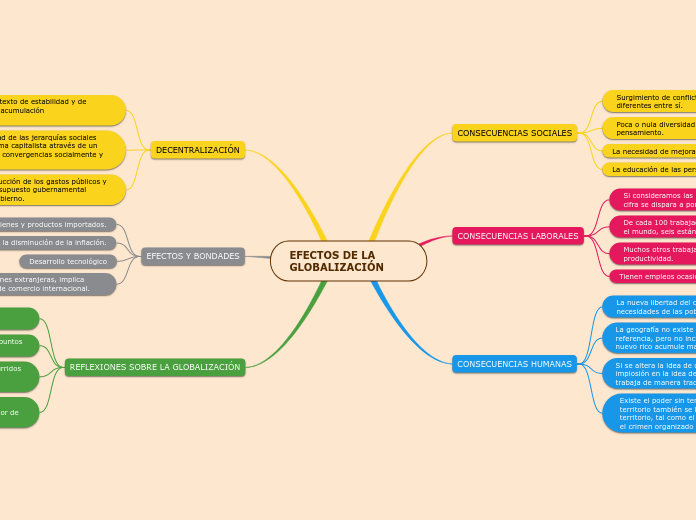 EFECTOS DE LA GLOBALIZACIÓN