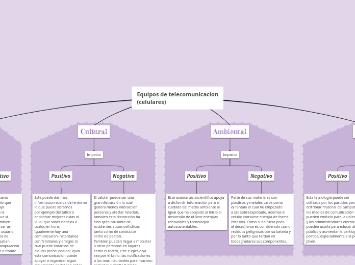 Equipos de telecomunicacion
(celulares)