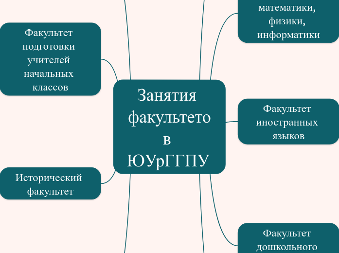 Занятия факультетов ЮУрГГПУ 