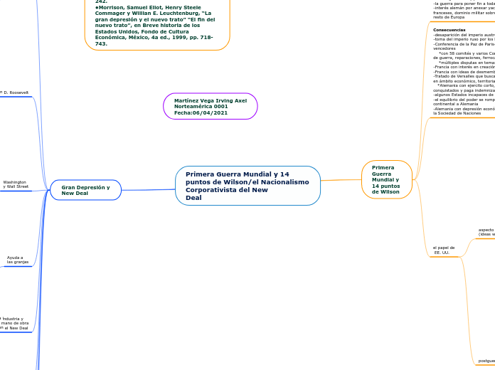 Primera Guerra Mundial y 14 puntos de Wilson/el Nacionalismo
Corporativista del New
Deal