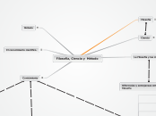 MAPA CONCEPTUAL DE FILOSOFIA