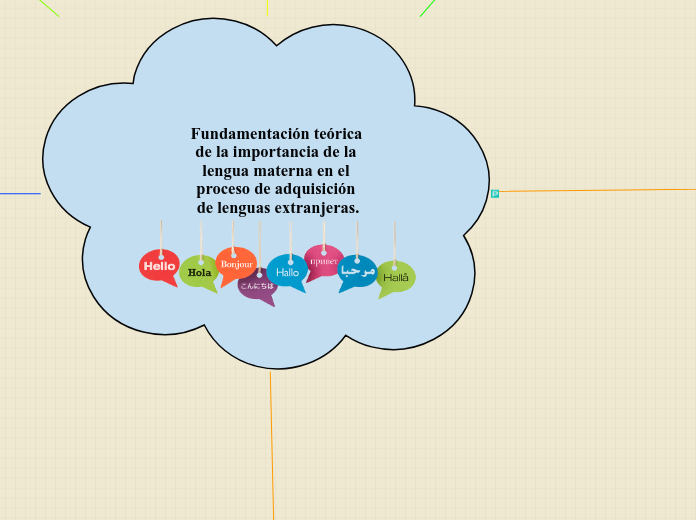 Fundamentación teórica de la importancia de la lengua materna en el proceso de adquisición de lenguas extranjeras.