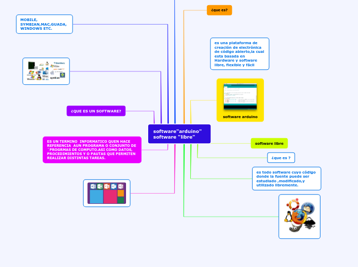 software"arduino" software "libre"