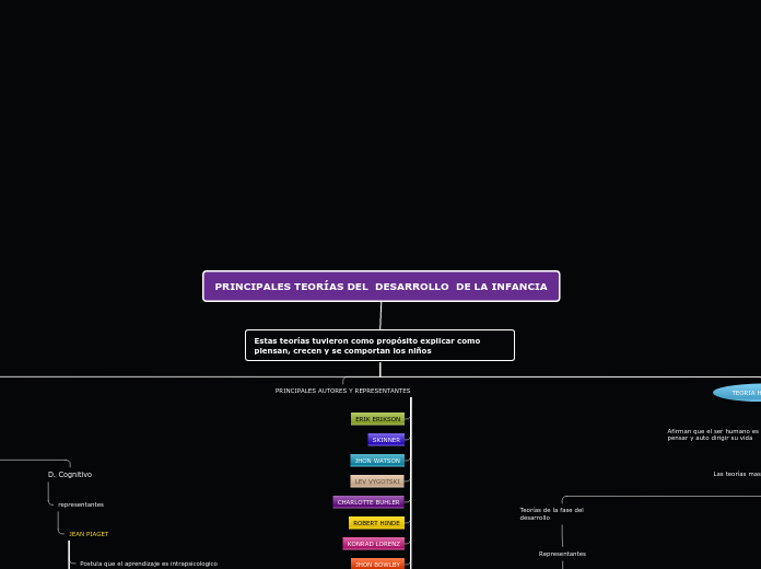 PRINCIPALES TEORÍAS DEL  DESARROLLO  DE LA INFANCIA