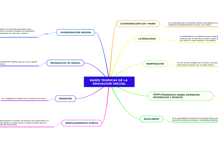 BASES TEORICAS DE LA EDUCACION INICIAL