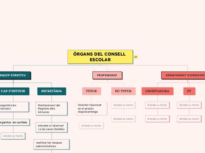 ÒRGANS DEL CONSELL ESCOLAR