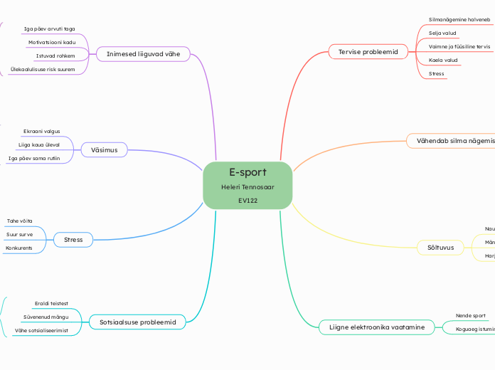 E-sport
Heleri Tennosaar
EV122