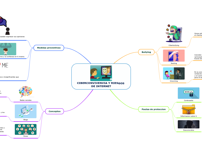 CIBERCONVIVENVIA Y RIESGOS DE INTERNET