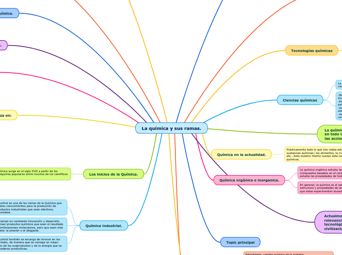 La química y sus ramas.