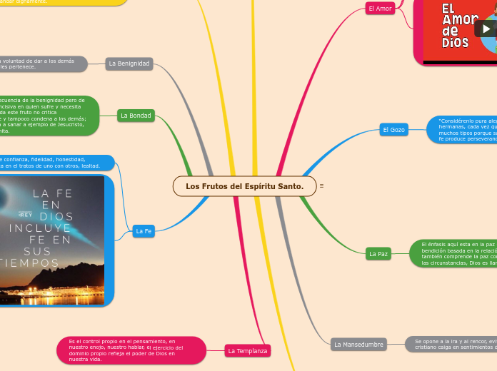 Los Frutos del Espíritu Santo.