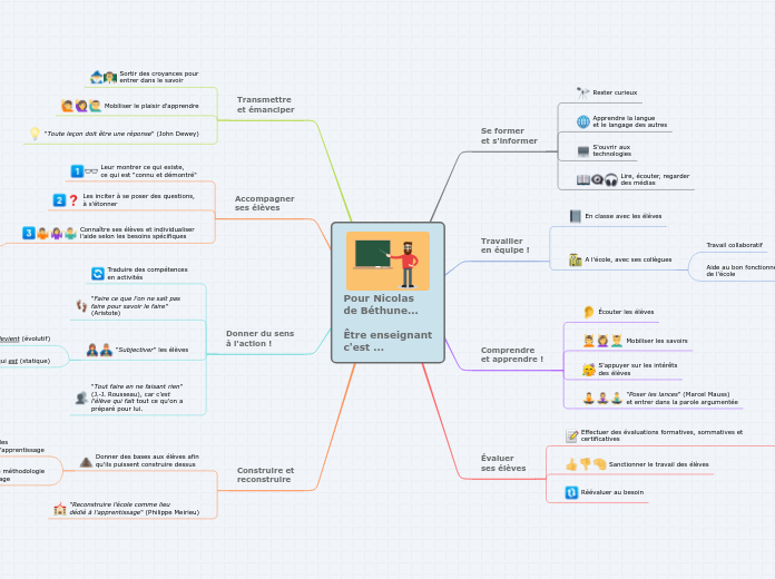 Pour Nicolas
de Béthune...

Être enseignant
c'est ...