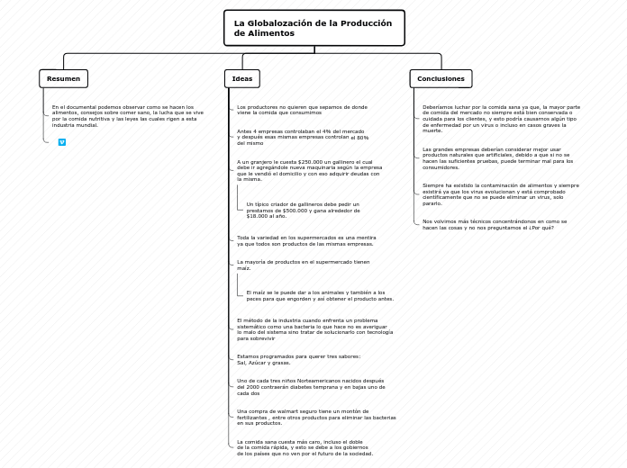 Organigrama arbol